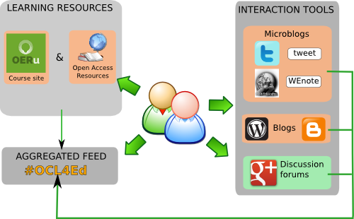 learning system